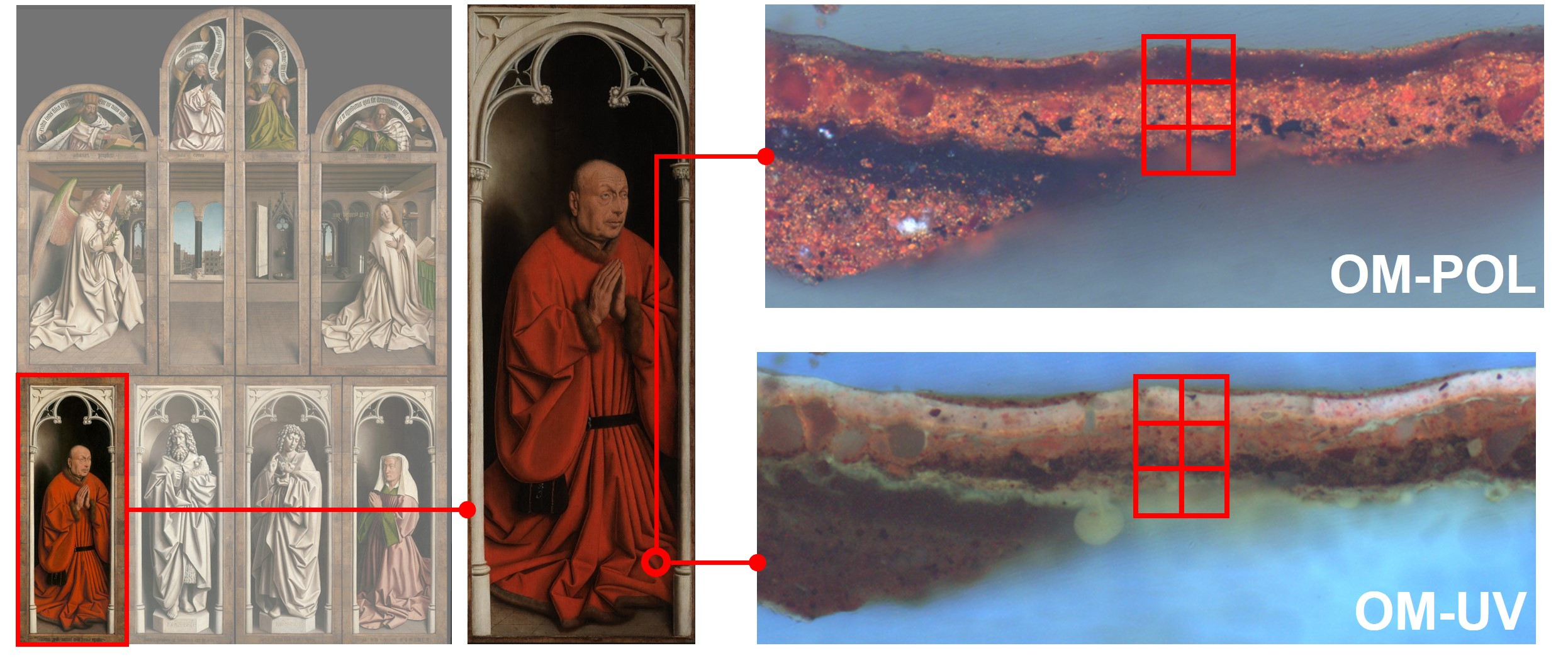 Paint cross-section of the Ghent Altarpiece observed under polarized and UV light
